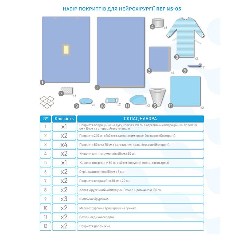 NS-05 Комплект покриттів операційних для нейрохірургічних операцій NS-05 «Meditec®»